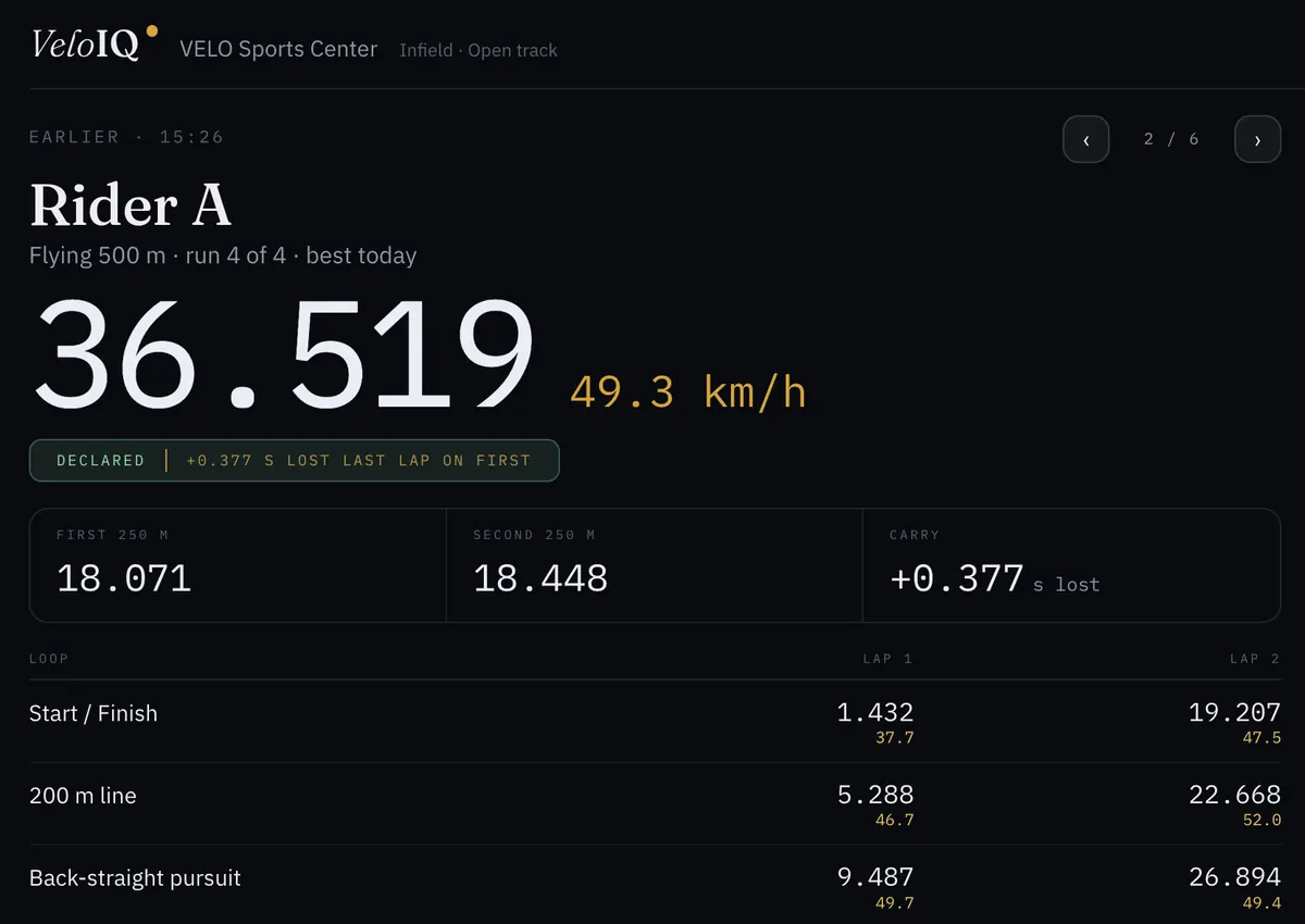 A VeloIQ result screen: flying 500 m in 36.519 seconds at 49.3 km/h, with each loop split for both laps.